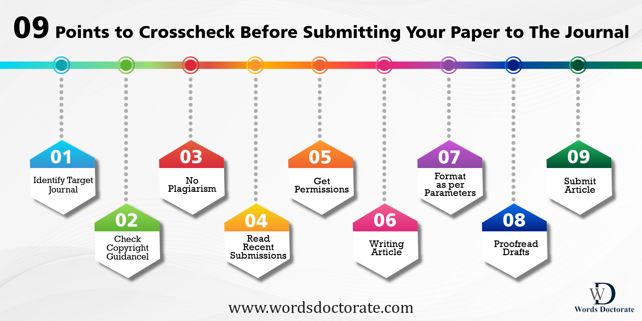 09 Points To Crosscheck Before Submitting Your Paper to The Journal